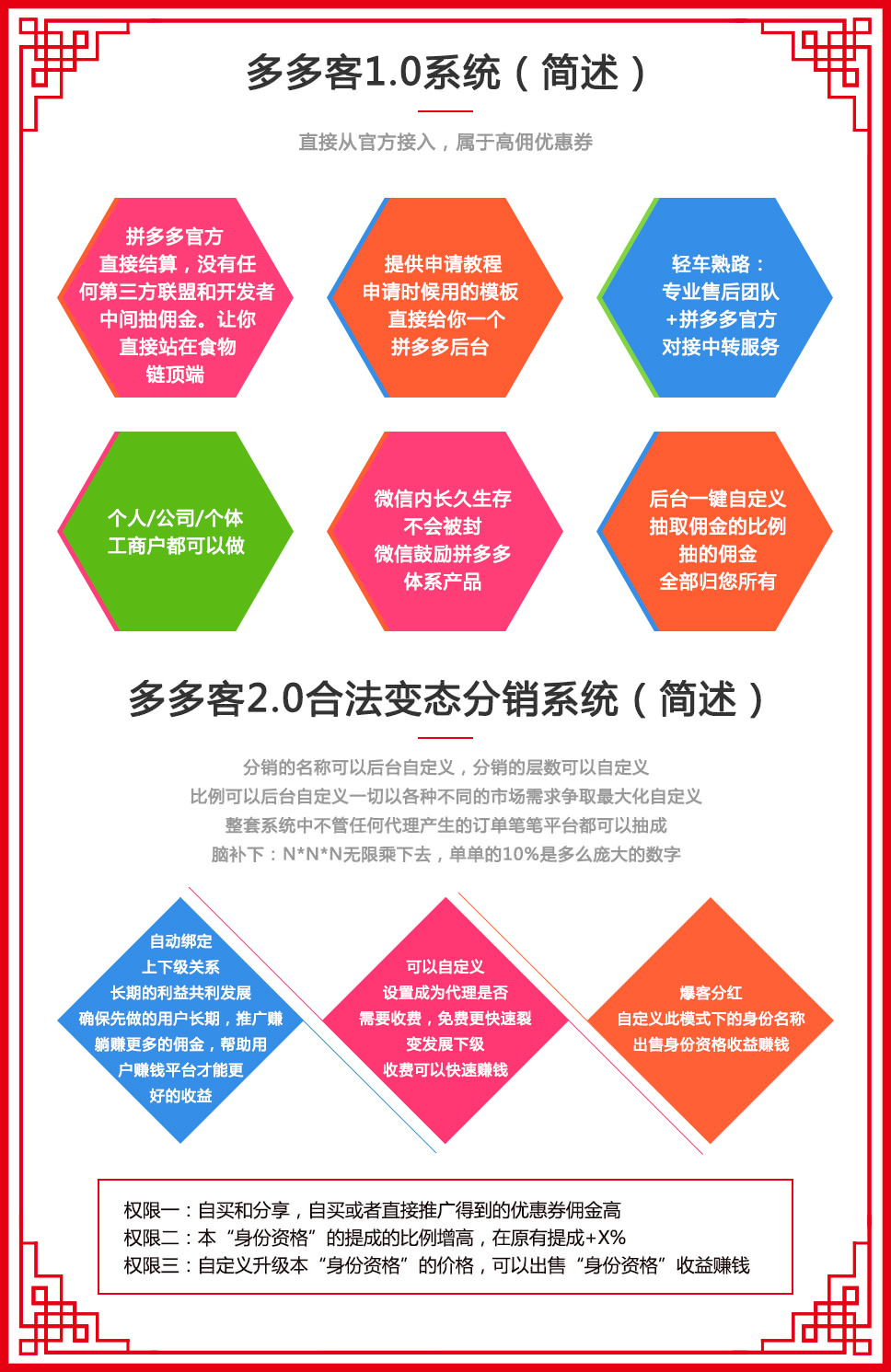 拼多多优惠券小程序拼多多官方代理店铺流量代