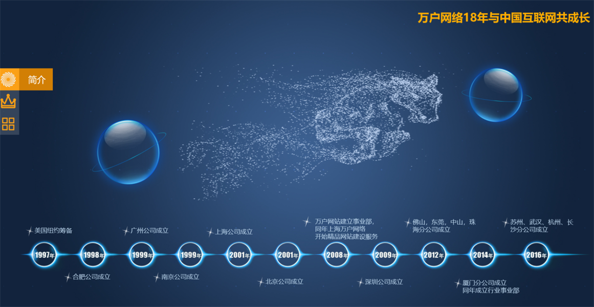 万户网络-20家实体公司-20年老牌-5万家案例