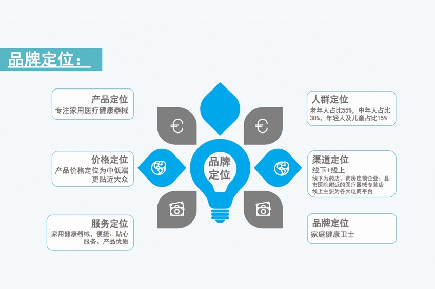 医院品牌全案,医疗品牌策划,口号,愿景,画册设计