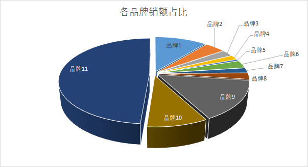 数据可视化作图数据产品PPT数据报告图表数据模板数据<hl>分析</hl>报告