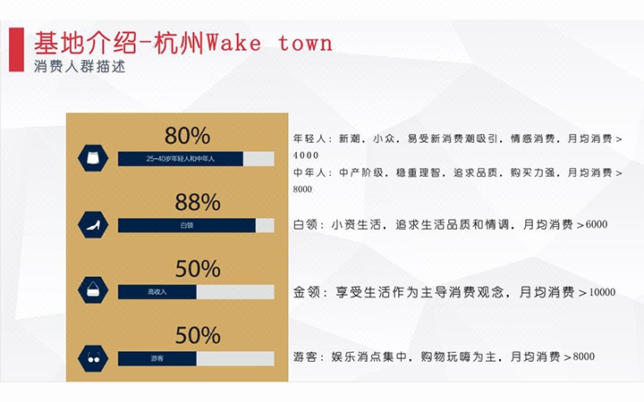 【本意策划】招商加盟方案\/标书\/商业计划\/商业