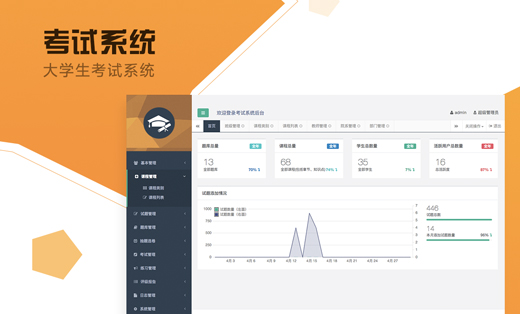在線考試 答題 題庫  K12在線網(wǎng)校 教育平臺