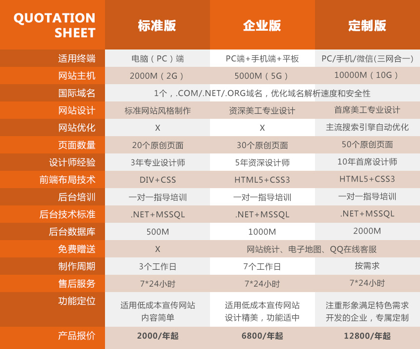 网站定制开发_[企业网站开发]企业网站开发订制|网站建设开发2