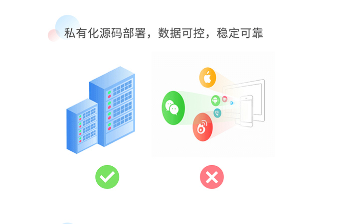 企助手科技一預算低一萬勿擾