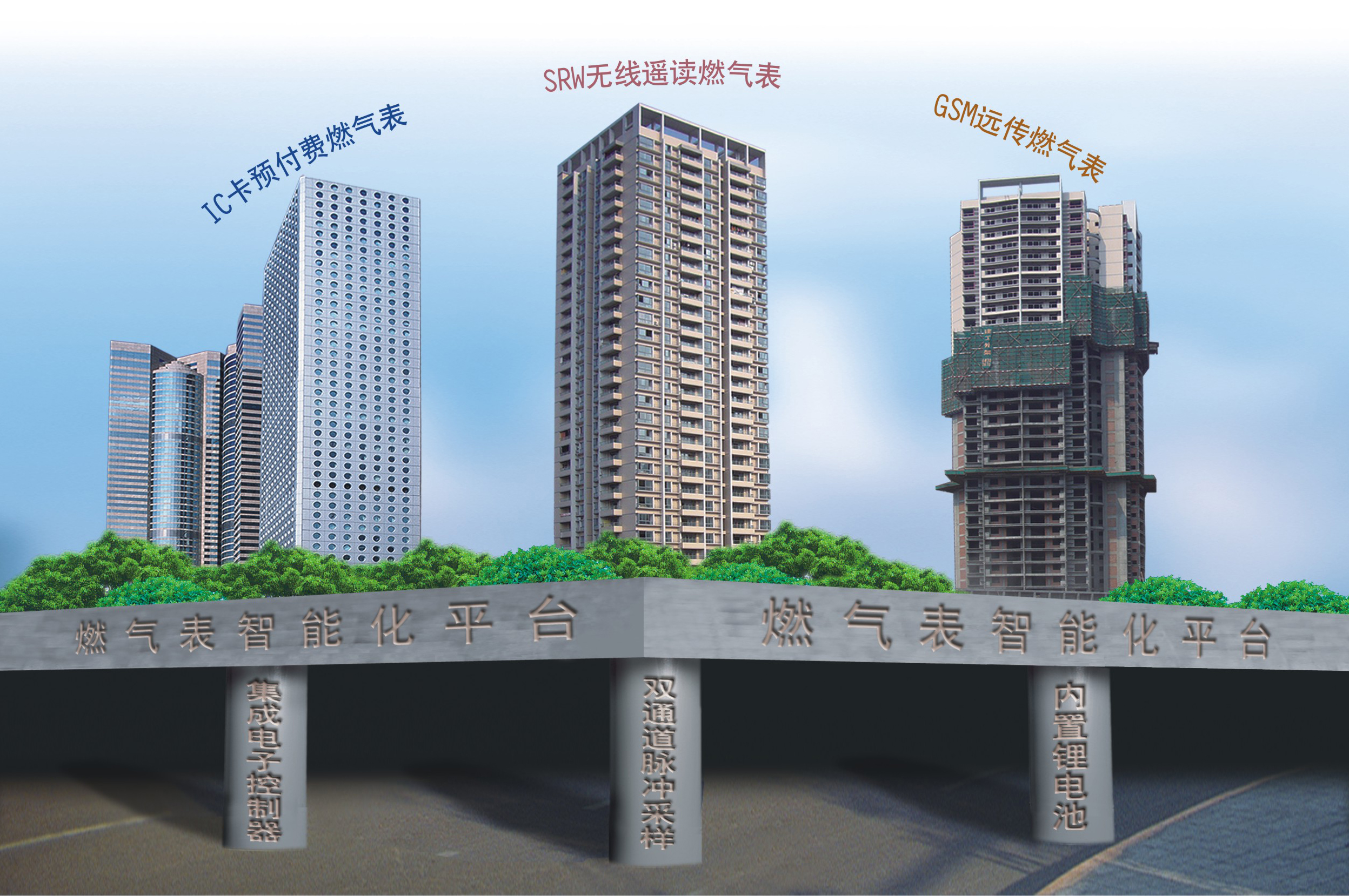 三大優勢技術支撐起燃氣表智能化平臺.