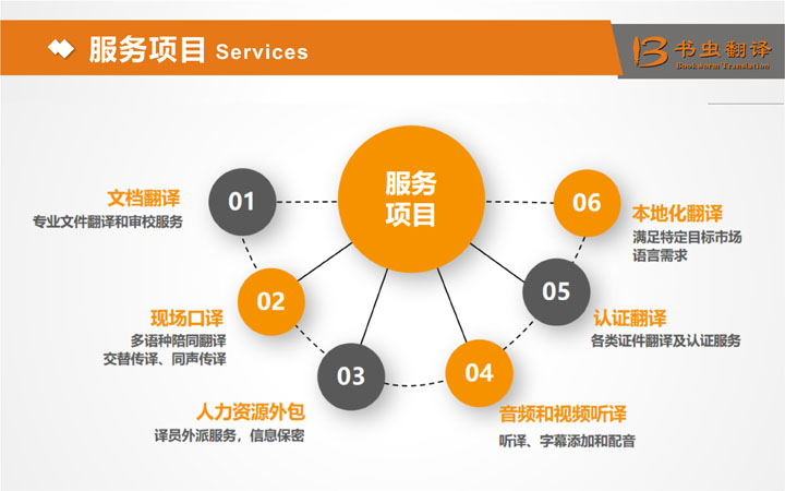 深圳市書蟲翻譯有限公司