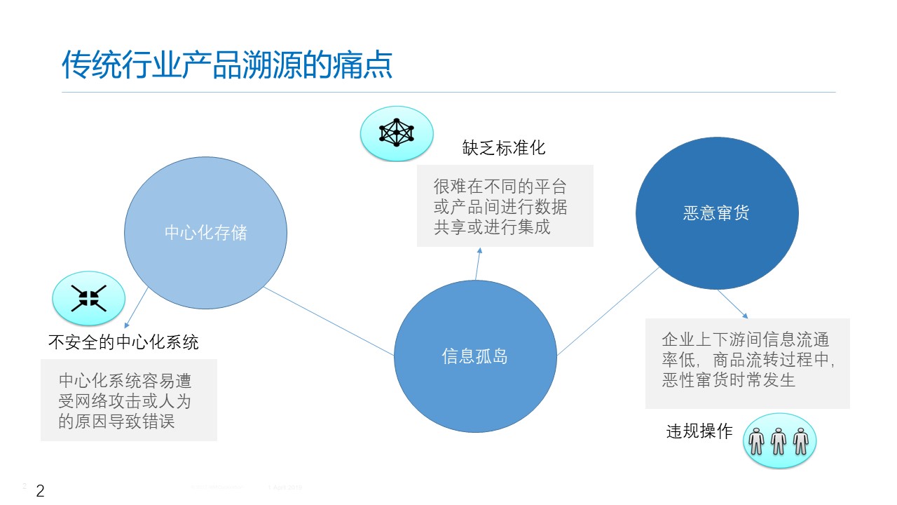 【區(qū)塊鏈開發(fā) 公鏈主鏈開發(fā)】區(qū)塊鏈應(yīng)用/區(qū)塊鏈技術(shù)/區(qū)塊鏈溯