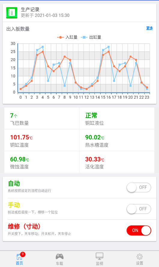 云錄科技，專業(yè)的電氣工業(yè)**化服務(wù)商