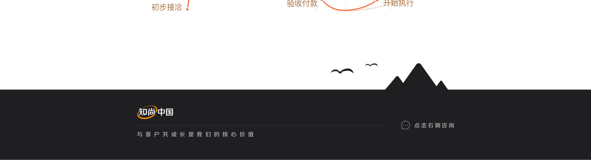 知尚中國
