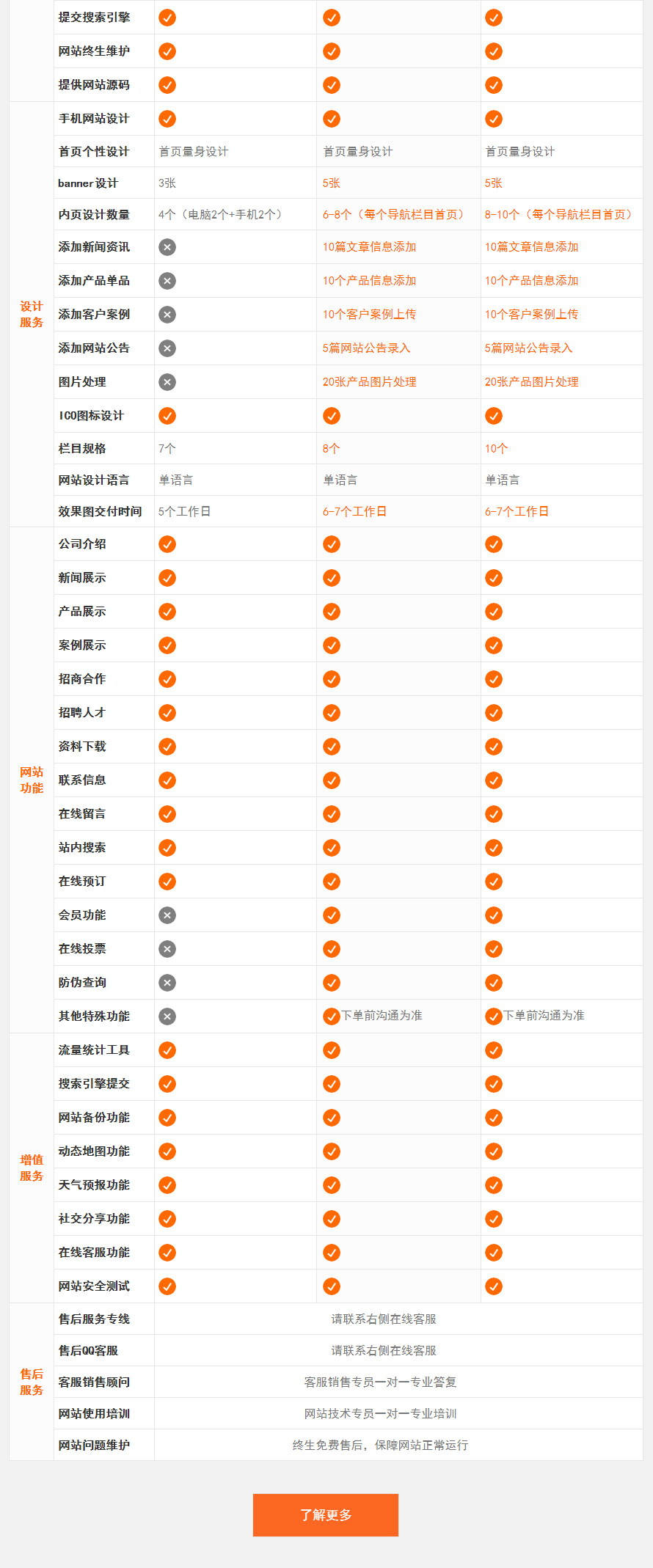 企业网站_企业官网网站建设H5网页设计制作前端公司定制开发响应式仿建站4