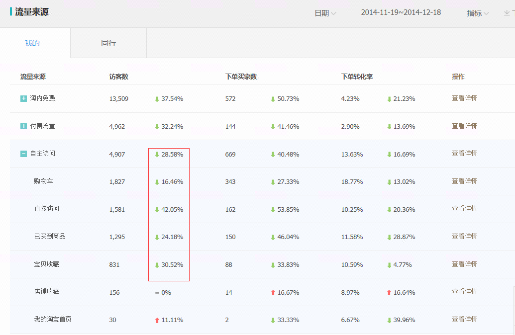 怎么上热门增加流量 77477530-060d-41a4-a0a9-427325a90884