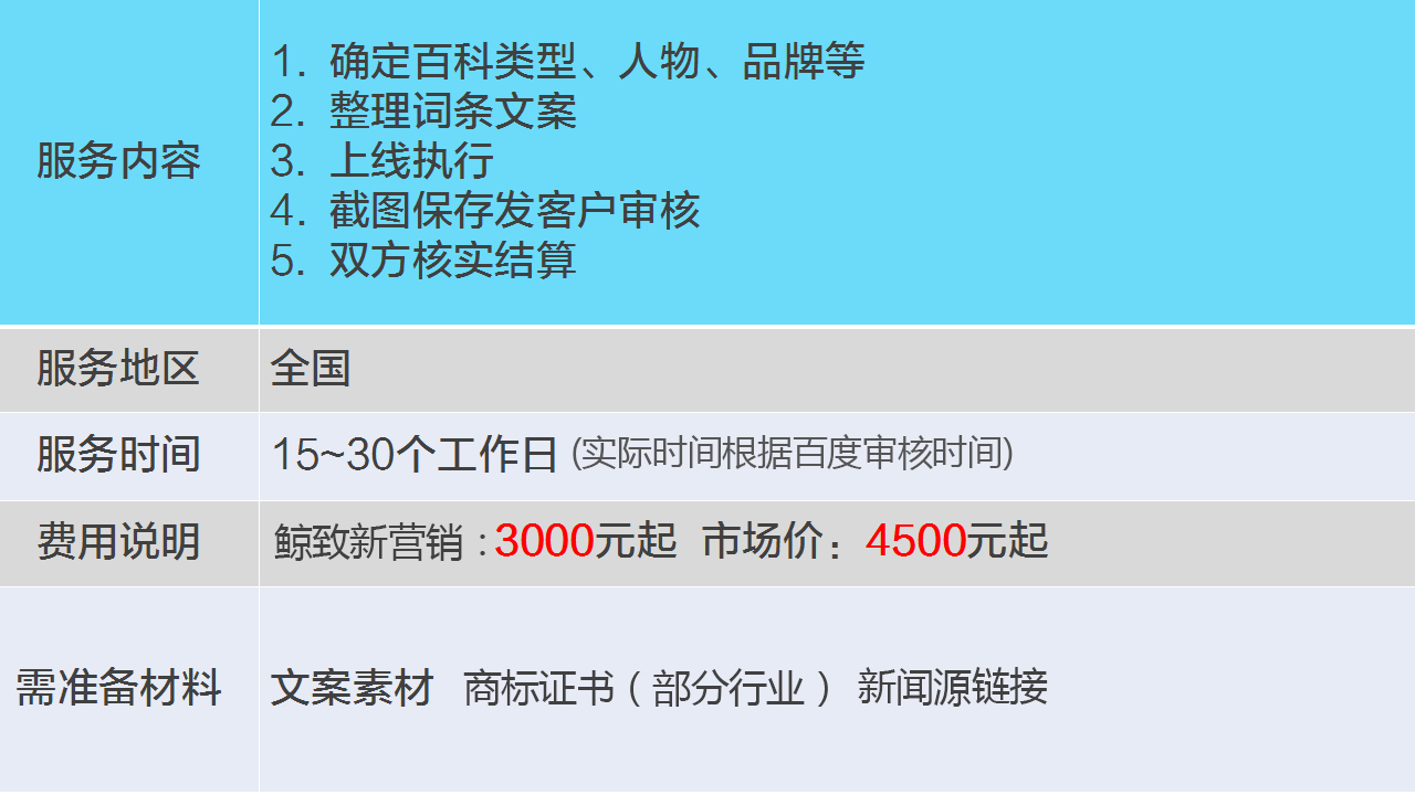 互动百科与百度百科 616c5855-1db6-4a16-a6c8-e1e5bfc90136