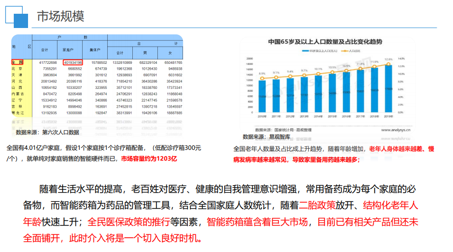 承接軟件產(chǎn)品（除寫代碼外）的一站式服務(wù)
