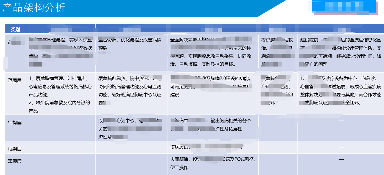 承接軟件產(chǎn)品（除寫代碼外）的一站式服務(wù)