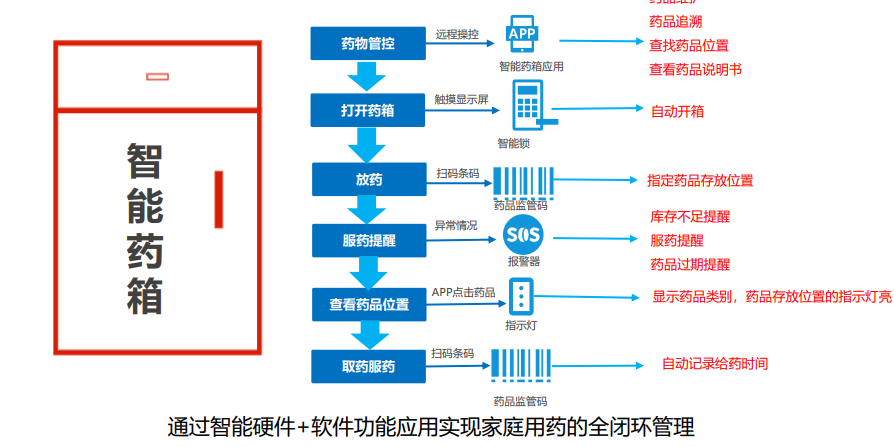 承接軟件產(chǎn)品（除寫代碼外）的一站式服務(wù)