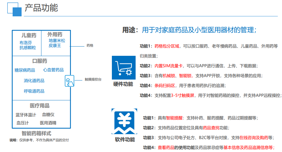承接軟件產(chǎn)品（除寫代碼外）的一站式服務(wù)