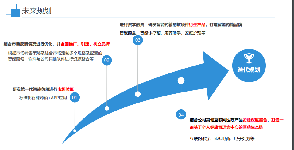 承接軟件產(chǎn)品（除寫代碼外）的一站式服務(wù)