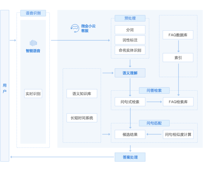 趙小馬網(wǎng)絡(luò)科技-11年經(jīng)驗實體