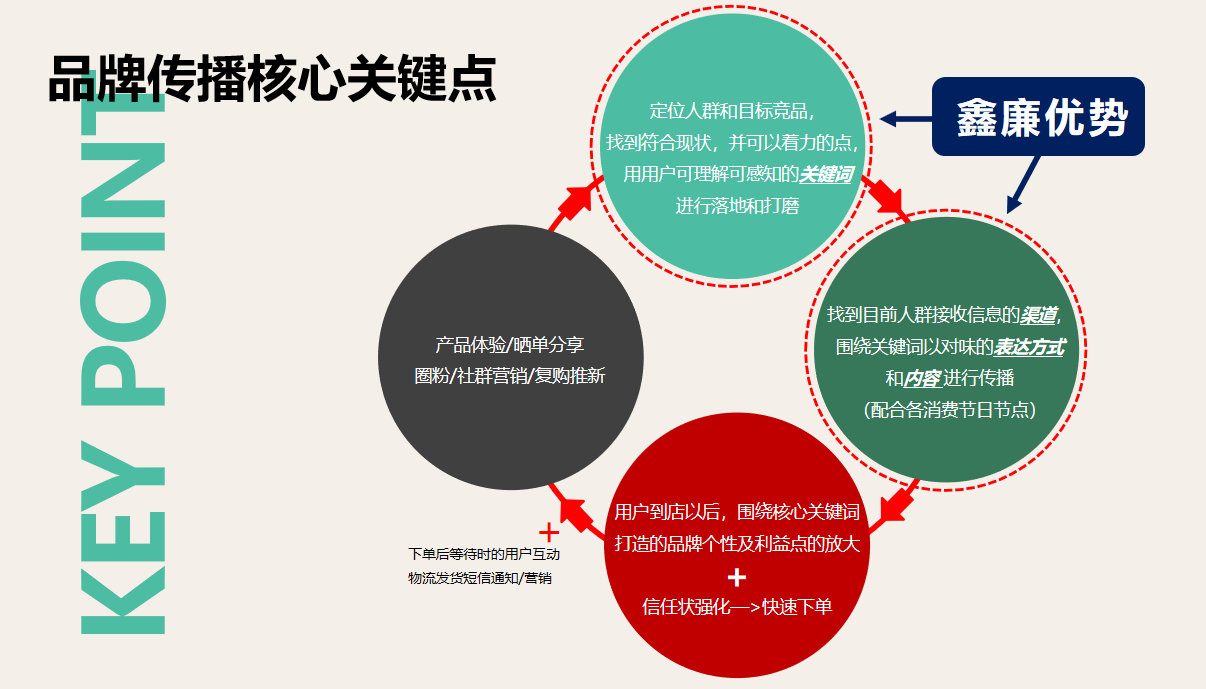 上海鑫廉網(wǎng)絡科技有限公司