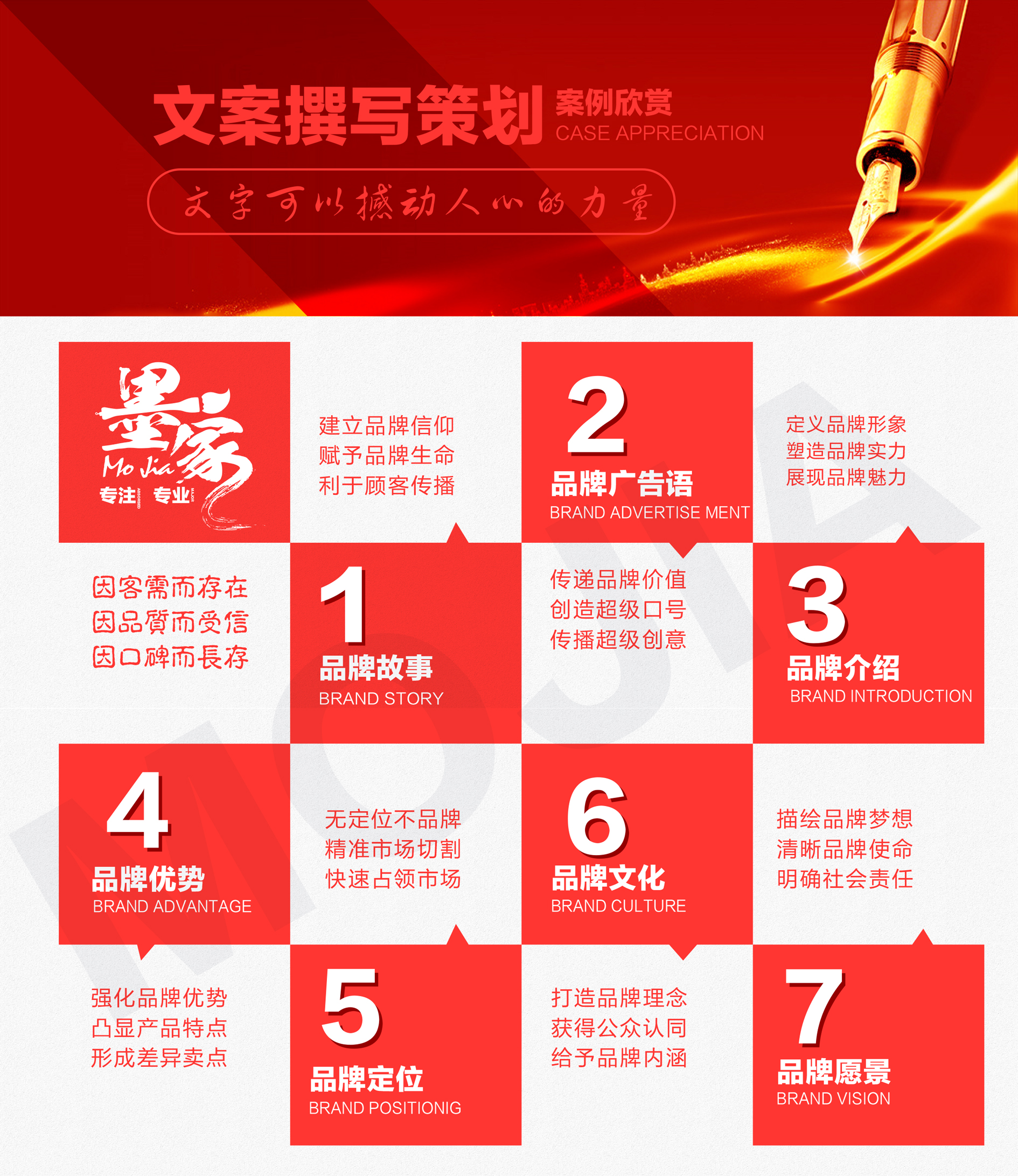 公司产品牌故事简介文案营销品牌全案策划企业文化广告语策划设计