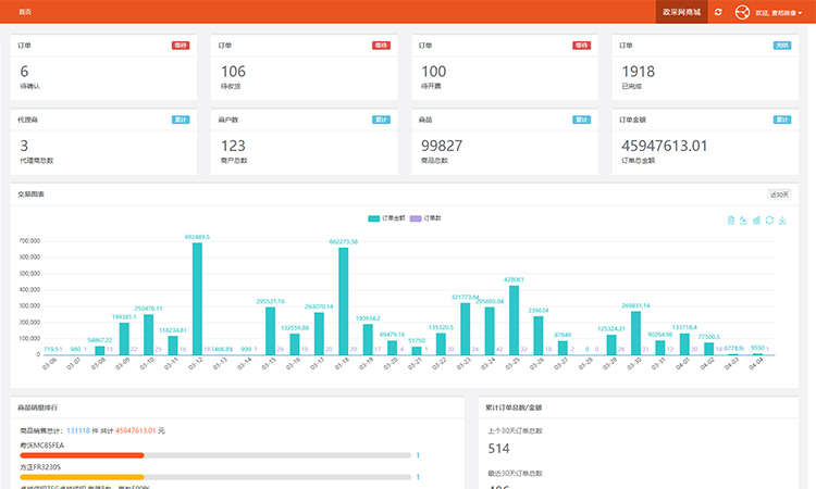 网约车系统开发哪家好,网约车平台开发