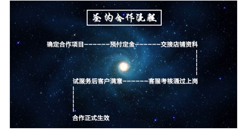 尹航電商