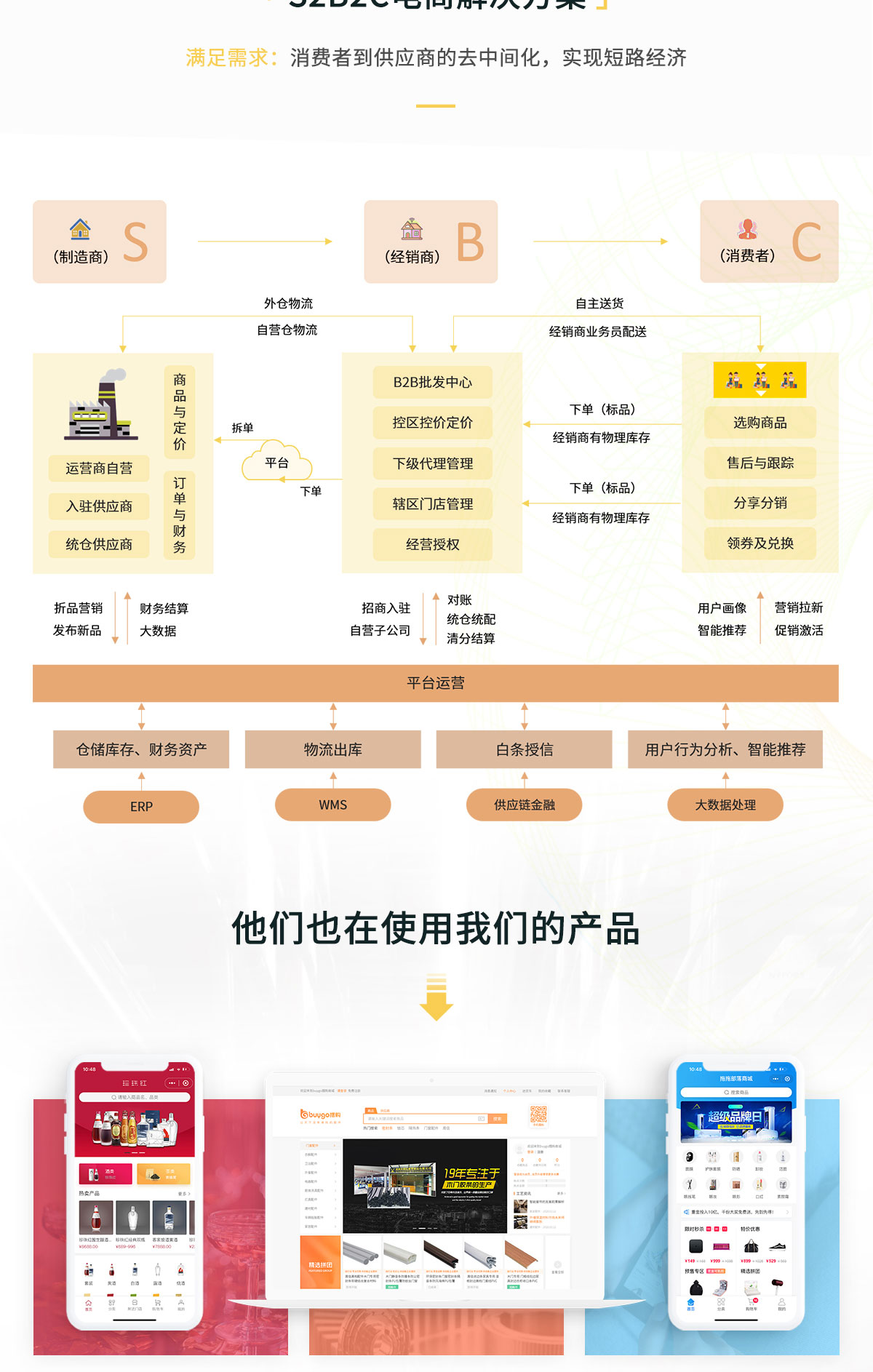 商城建设定制开发购物系统开发电商网站购物商城网站搭建