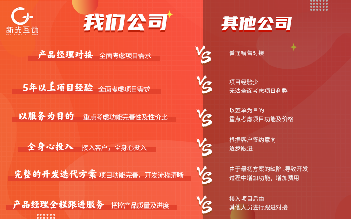 開(kāi)發(fā)電商app公司哪家好,開(kāi)發(fā)app的公司有哪些