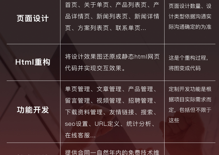 网站营销口碑建设新媒体软文写作年度服务承诺效果不满意可退款