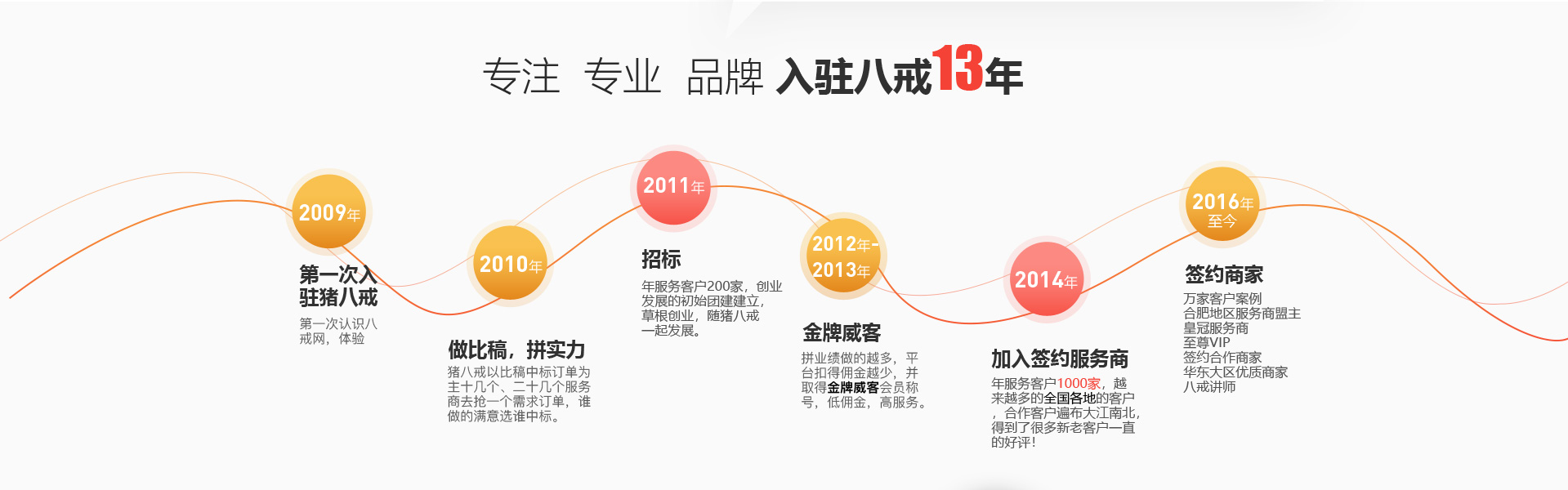 久鑫网络久久国家高企14年老店