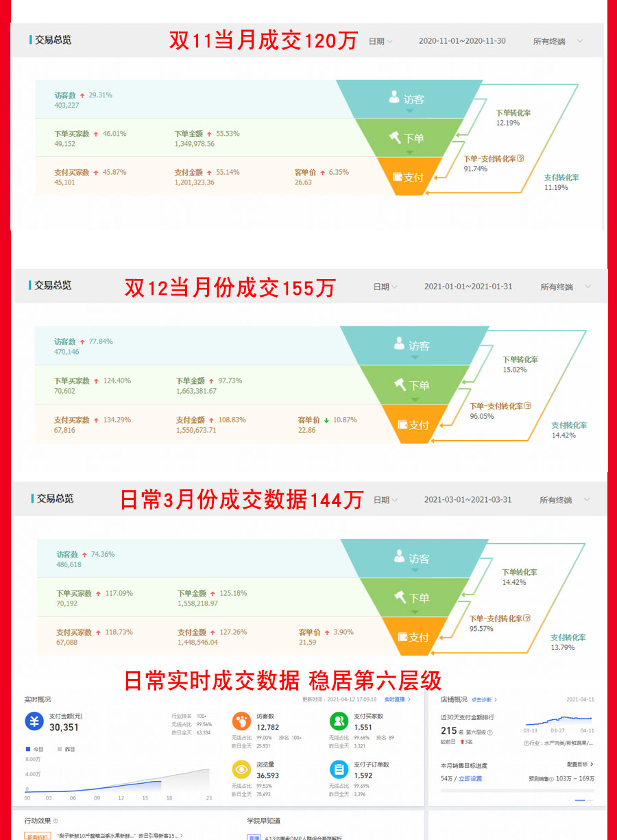 拼多多运营