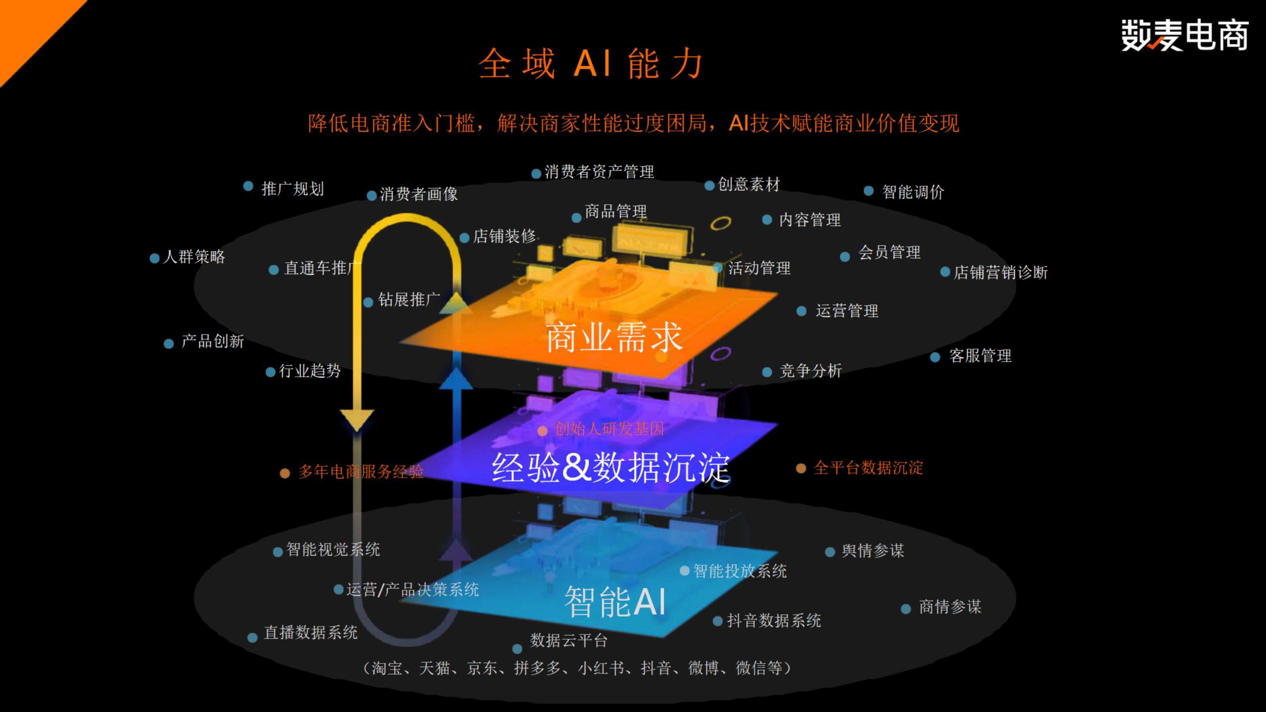 商城网站搭建_商城网站建站_商城类网站建设多少钱