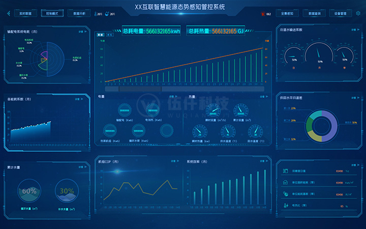 智慧環衛大數據智慧垃圾清理平臺環保大數據ui設計可視化大屏