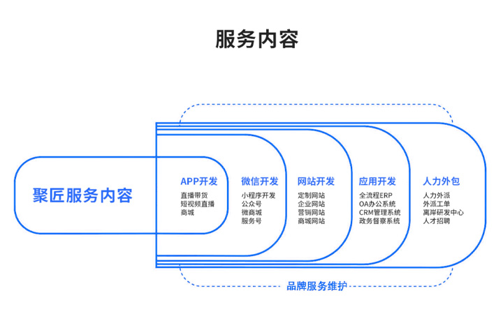 河南聚匠信息科技有限公司