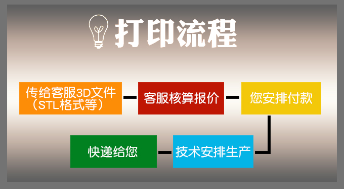 凱林數(shù)字