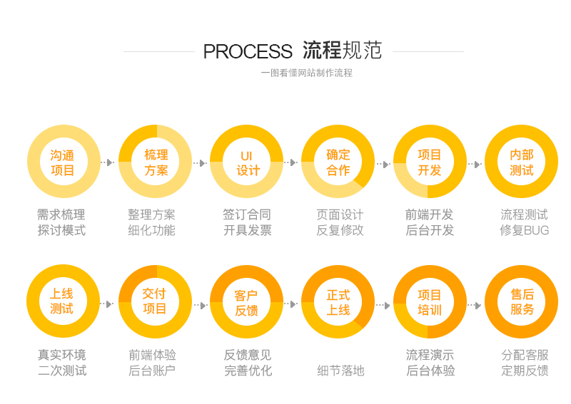 公众平台开发_H5开发物流快递行业微信公众号定制开发查询快递发货系统开发10