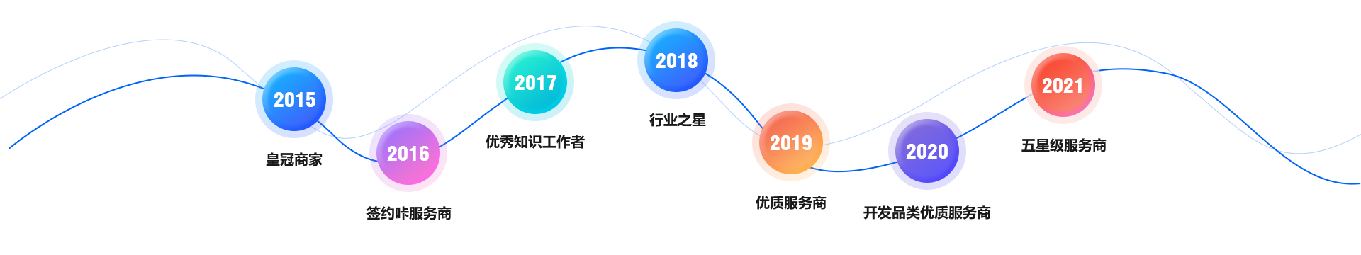 冰雪网络16年网站数字化经验
