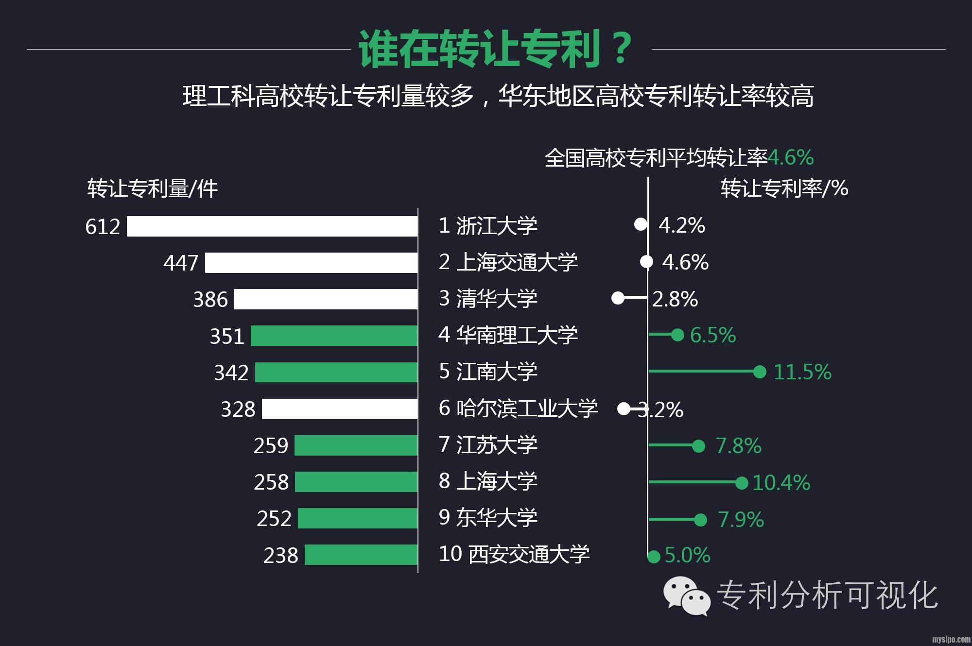 国有资产管理体制有所限制等,去年修订的《促进科技成果转化法》为成