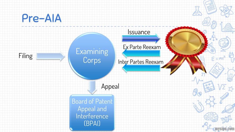 inter partes review和post-grant review有何区别？-思博论坛