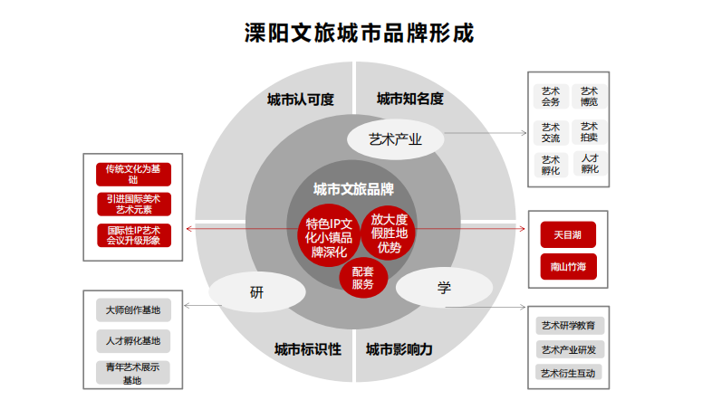 创融联合资本