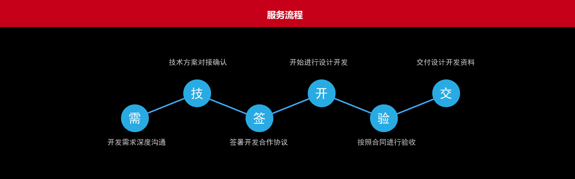 八斗工业设计