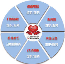 廣州昊源信息科技有限公司