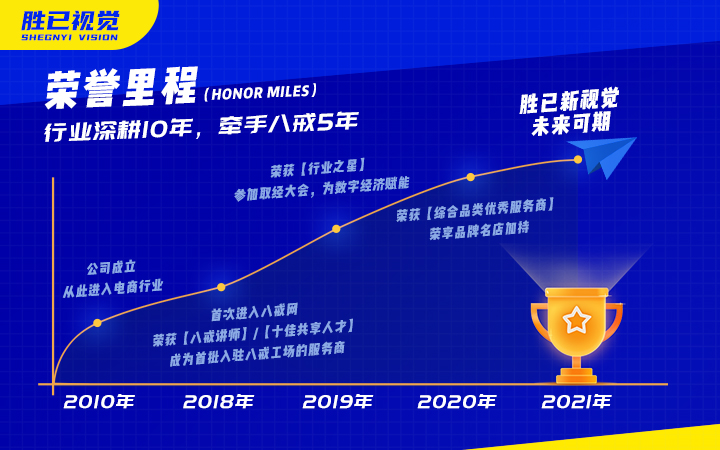 勝已電商策略設計機構(gòu)