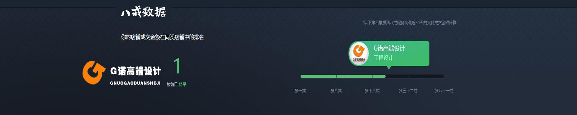 G诺高端设计