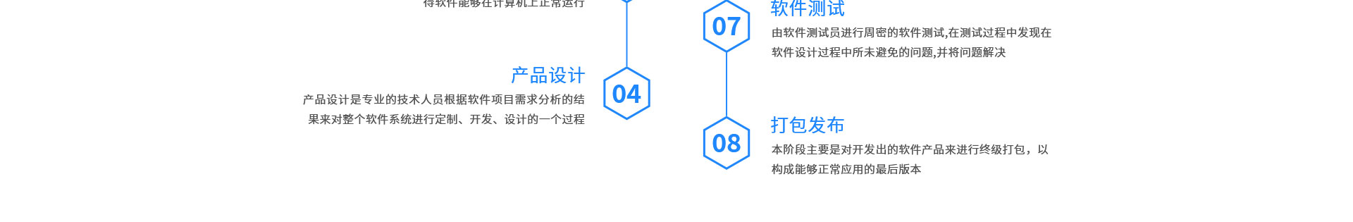 慧族网络19年实体百人开发团队