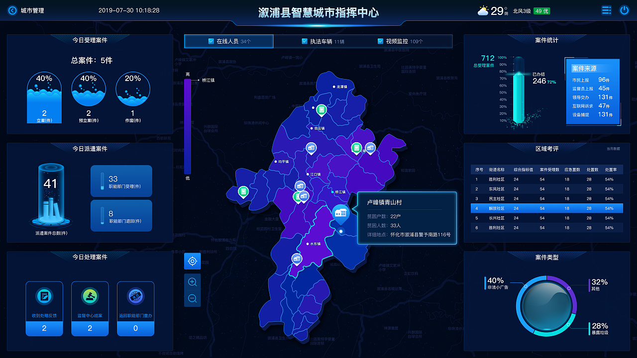 智能数据监控系统公司有哪些,智能监控品牌