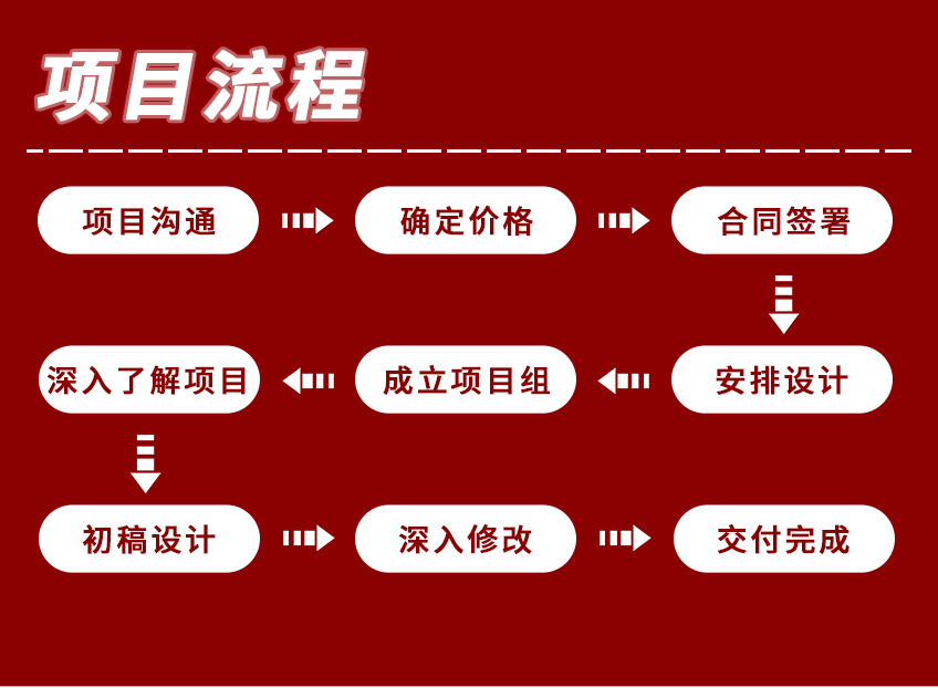 企业标志设计标识logo图标设计房产品牌在线教育片头卡通餐饮