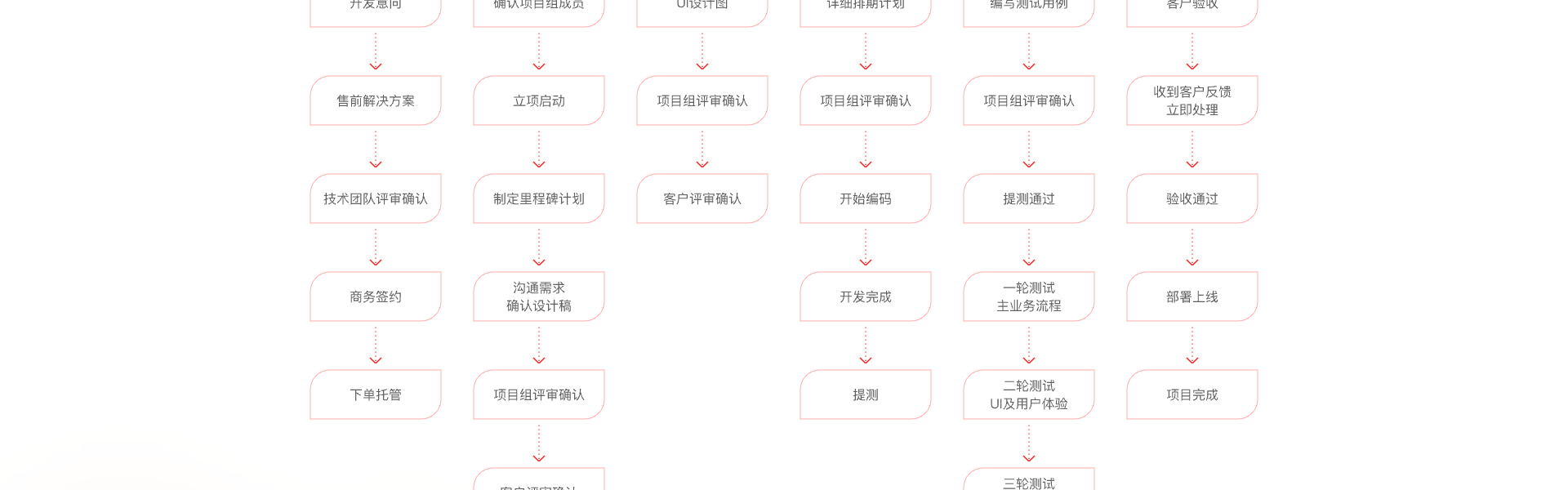 悅商東方-國家高新技術(shù)企業(yè)