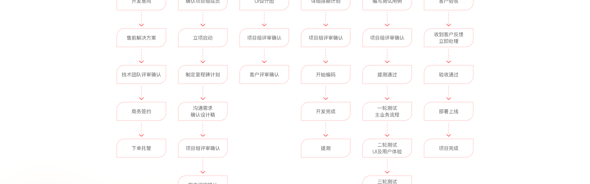 悦商东方-国家高新企业