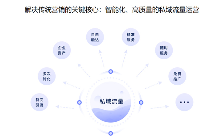 杭州易企云科技有限公司